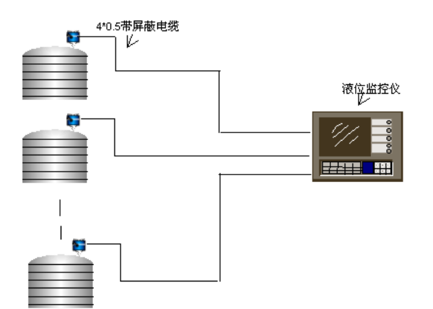 液位監測管理系統示意圖 液位監測管理系統示意圖